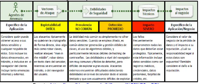 Figura 12. Arquitectura cliente servidor