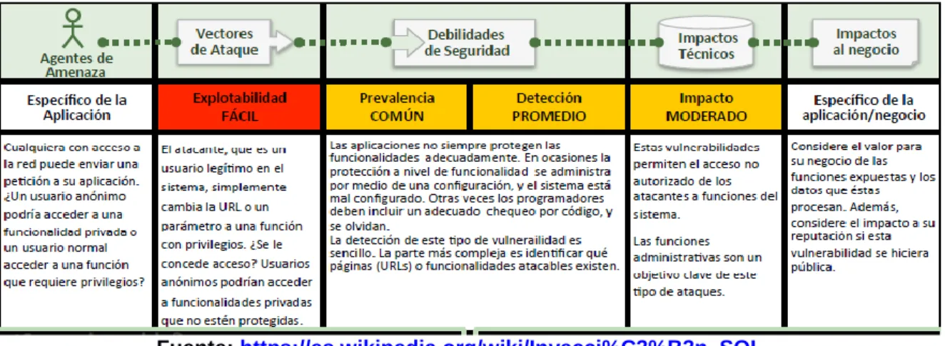 Figura 13. Arquitectura cliente servidor