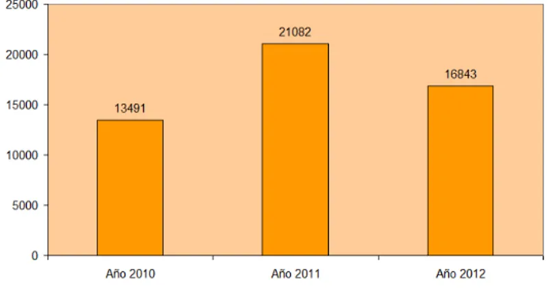 Gráfico 8. Empleo generado por los centros especiales de empleo. 