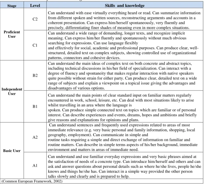 Table 2. Common Reference Levels: global scale 