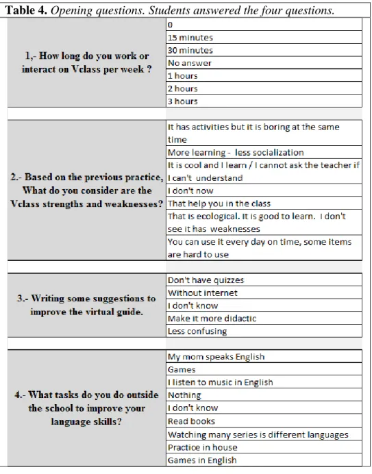 Table 4. Opening questions. Students answered the four questions.   