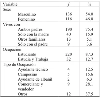 Tabla I. Características sociodemográficas (edad, sexo, estado civil, año escolar, ocupación y tipo de trabajo).