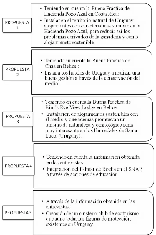 Cuadro 5.1. Propuestas de mejora 