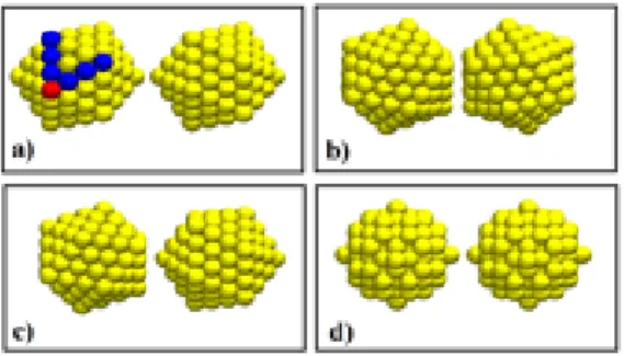 Figure 1. Different initial configurations used in the MD simulations. (a) I h , vertex-to-vertex; (b) I h , facet-to-facet; (c) I h , facet-to-vertex; (d) fcc quasi-spheres