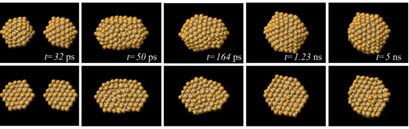 Figure 3. Series of snapshots of the collision between two 147-atom icosahedra. The two particles impact to each other with two of their vertices aligned to the impact direction, and the resulting structure is an I h an order larger than the original ones
