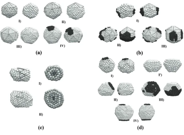 Figure 4. Final structures obtained through the self-assembling of two gold clusters, shown at two different orientations