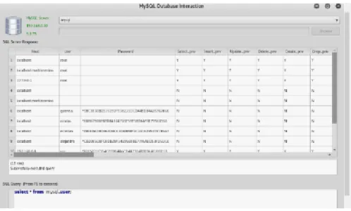 Figura 33. Listado de usuarios de MySql 