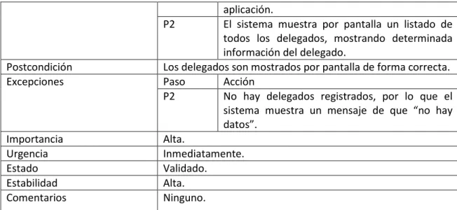 Tabla 59. UC-34. Buscar delegados 