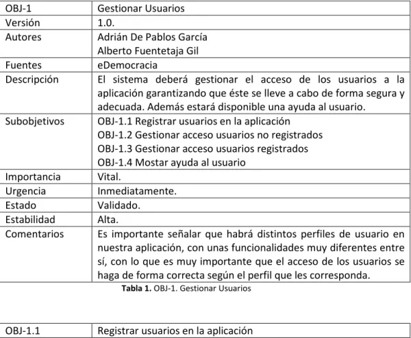 Tabla 1. OBJ-1. Gestionar Usuarios 
