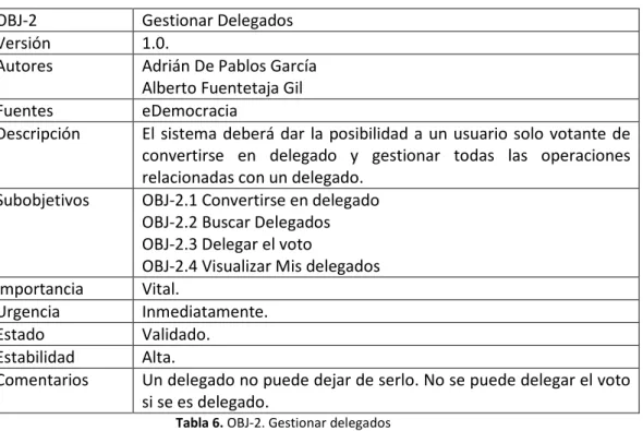 Tabla 6. OBJ-2. Gestionar delegados 