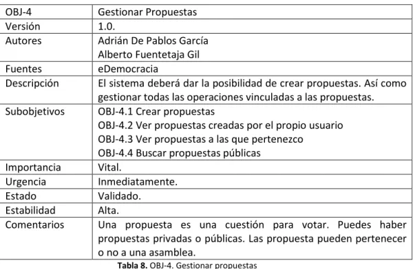 Tabla 8. OBJ-4. Gestionar propuestas 