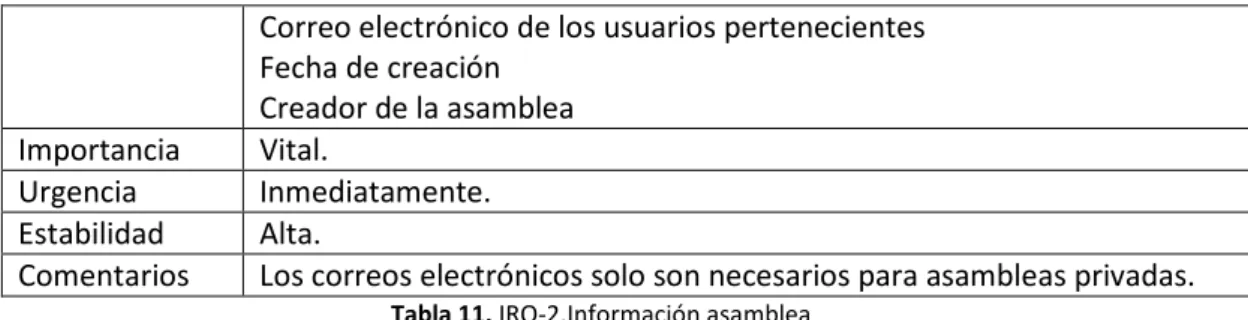 Tabla 12. IRQ-3.Información propuesta 