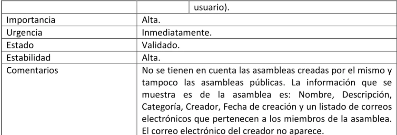 Tabla 41. UC-16. Visualizar información asamblea soy miembro