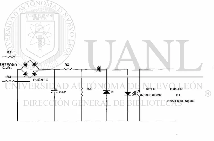 Fig. 1.3 Interfase de entrada CA/CD. 