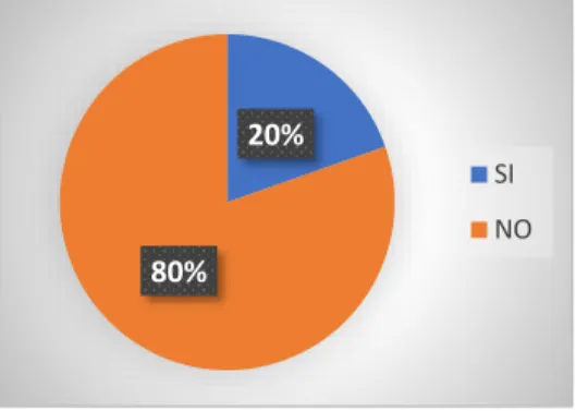 Gráfico 17 Elaboración propia 