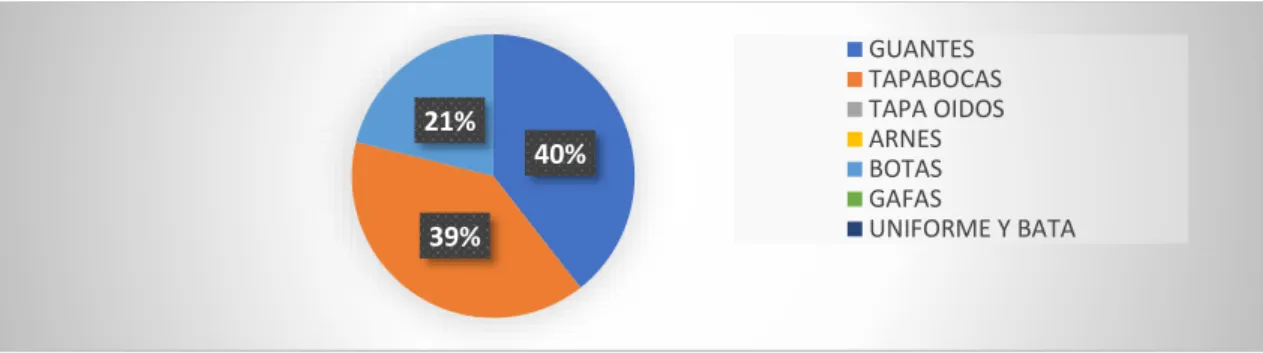 Gráfico 24 Elaboración propia 