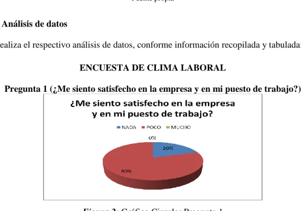 Tabla 4. Lista de chequeo 
