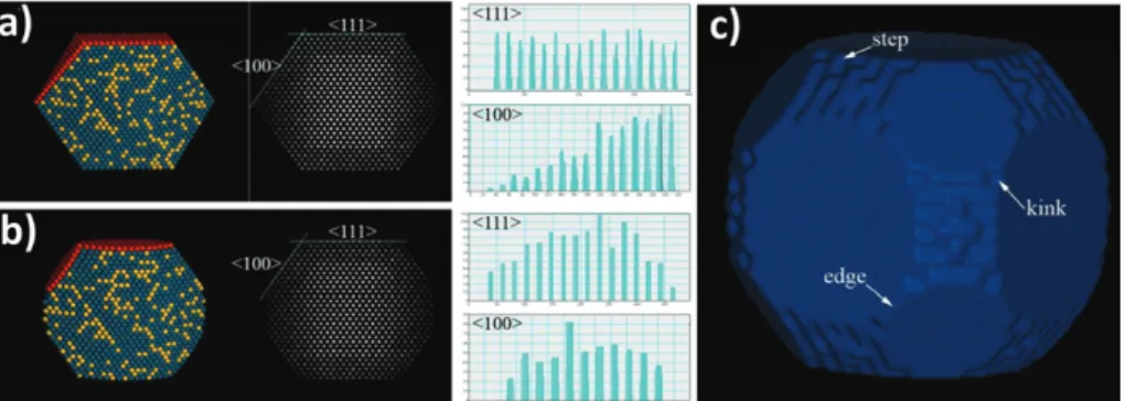 Fig. 4 Image of Au/Pd nanoparticle showing deviation from ideal cu-