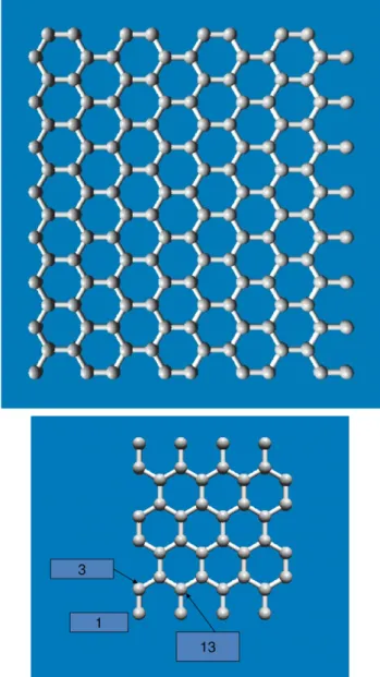 Table 1 Atomic parameters used in the extended Hückel tight-binding