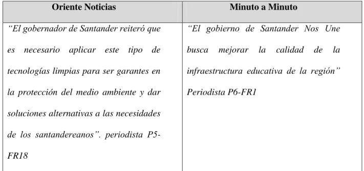 Tabla 2. Comparación: ejemplos lo público como gubernamental 