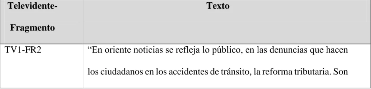 Tabla 9. Percepción de televidentes: lo público como denuncia en Oriente Noticias. 