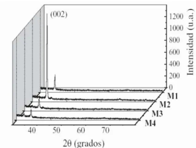 Fig. 2. Patrones de difracción de las películas delgadas deposi- deposi-tadas por erosión iónica reactiva