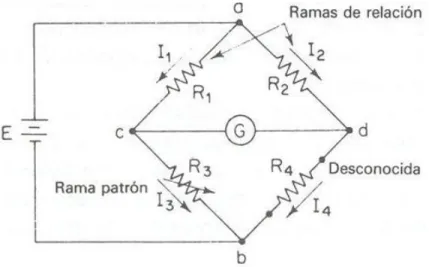 Figura 2. Esquema del puente de Wheatstone. 
