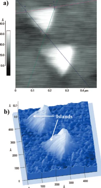 Figure 3. (a) Monodisperse Ag tetrahedral nanoparticles, with a vertex-