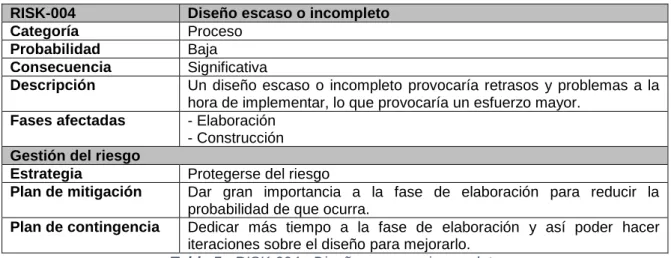 Tabla 5 - RISK-004 - Diseño escaso o incompleto 