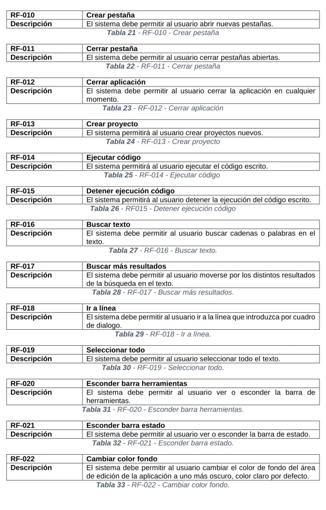 Tabla 23 - RF-012 - Cerrar aplicación 