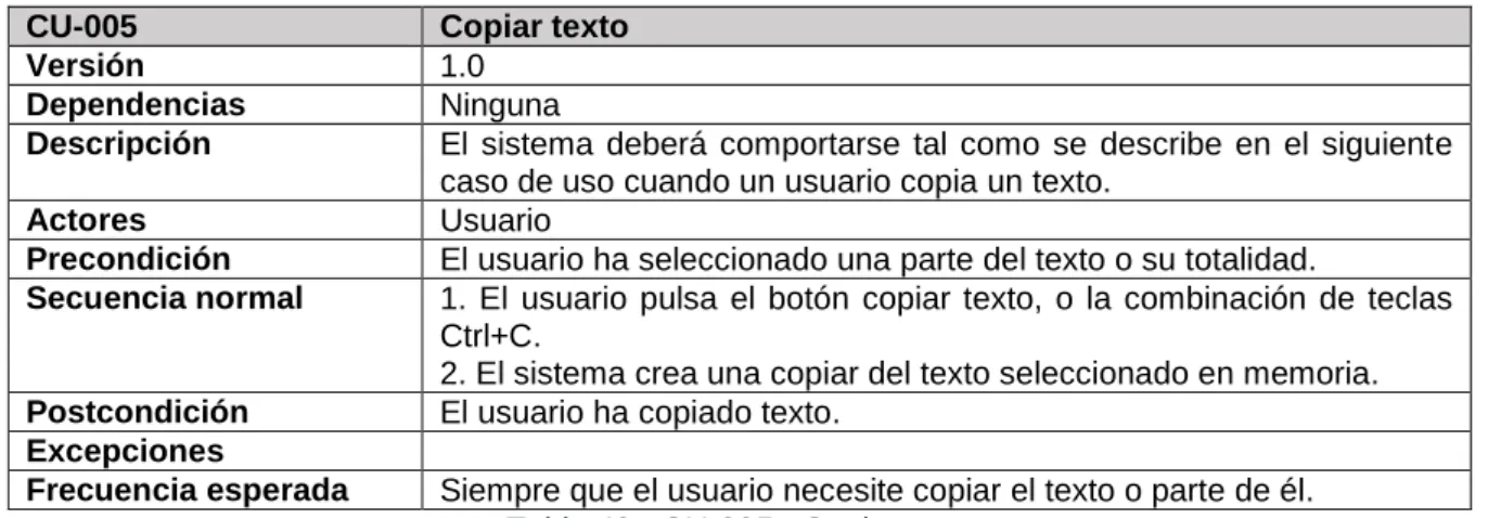 Tabla 40 - CU-005 - Copiar texto 
