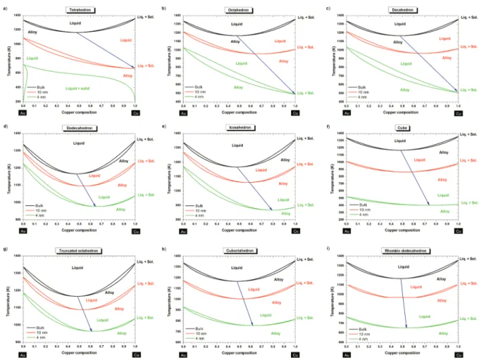 Table 2. Shape-Dependent Parameter Used To Quantify the Size E ﬀect