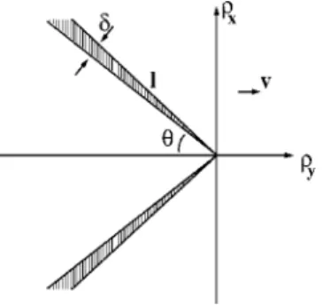 FIG. 1. Schematic representation of the Cherenkov cone. The width ␦ is given in the text