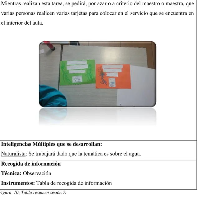 Figura  10: Tabla resumen sesión 7. 