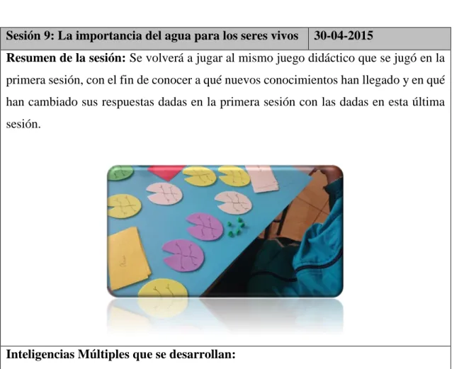 Figura 11: Tabla resumen sesión 8. 