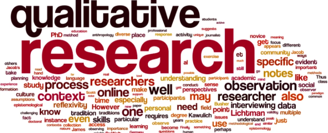 Figure 10 Qualitative Research 