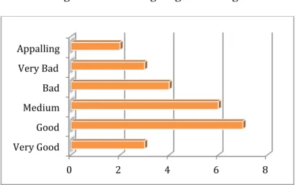 Figure 11 Learning English in Buga 