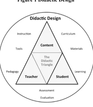 Figure 1 Didactic Design 