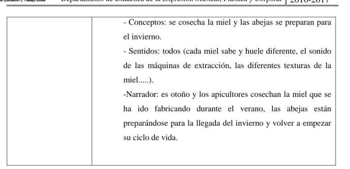Tabla 9. Museo final. 
