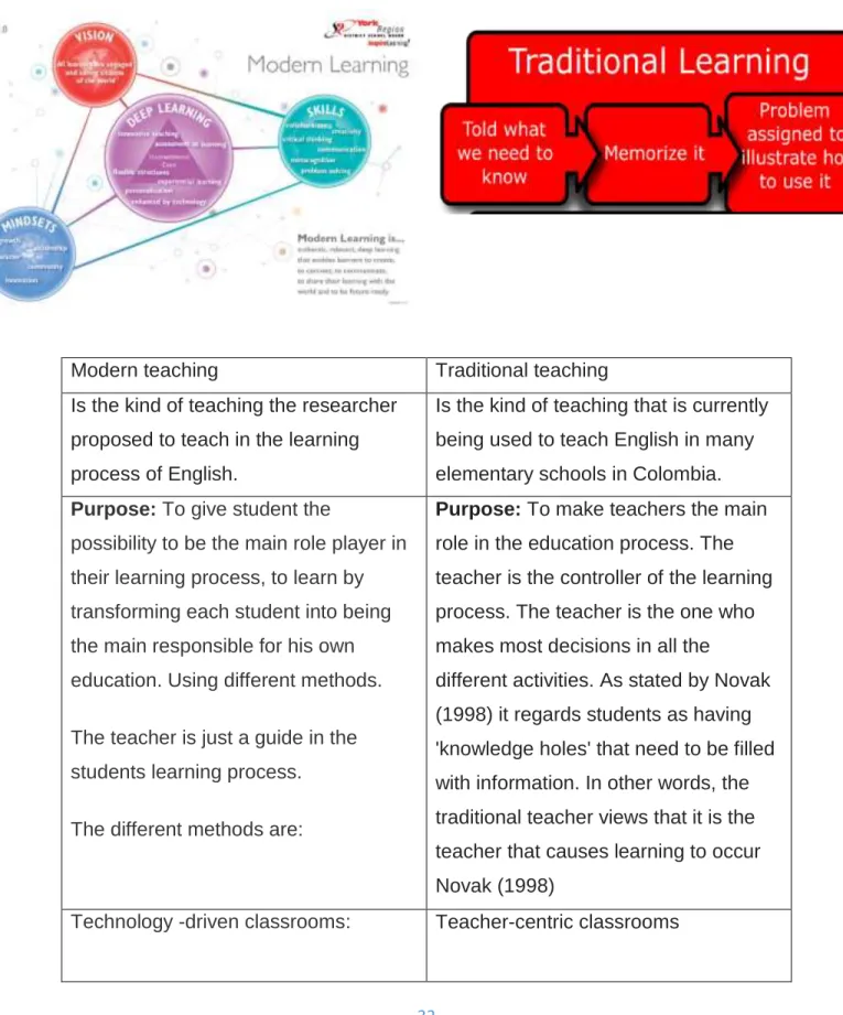 Table 1 Comparison between Modern and traditional teaching    