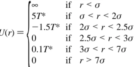 Figure 2. Snapshots of the system of 504 particles at different densities and temperatures