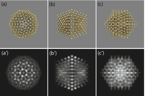 Fig. 1.13 Icosahedral gold nanoparticle at three different orientations, and their corresponding