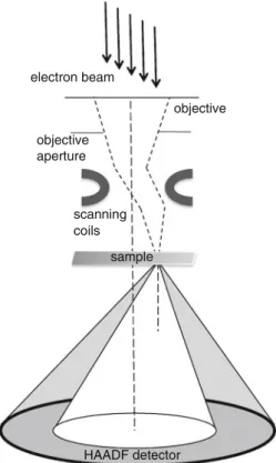 Fig. 1.6 Simplified diagram