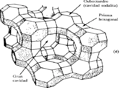 Figura 3 Estructura de una arcilla aluminosilicatada (zeolita)  Fuente: La zeolita una piedra que hierve