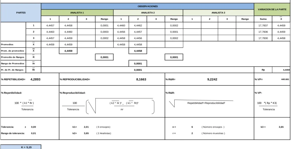 TABLA 2 Estudio De R&amp;R PM10 