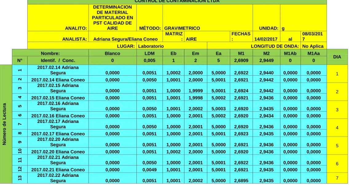 TABLA 5 Análisis De Datos De Validación De PST 