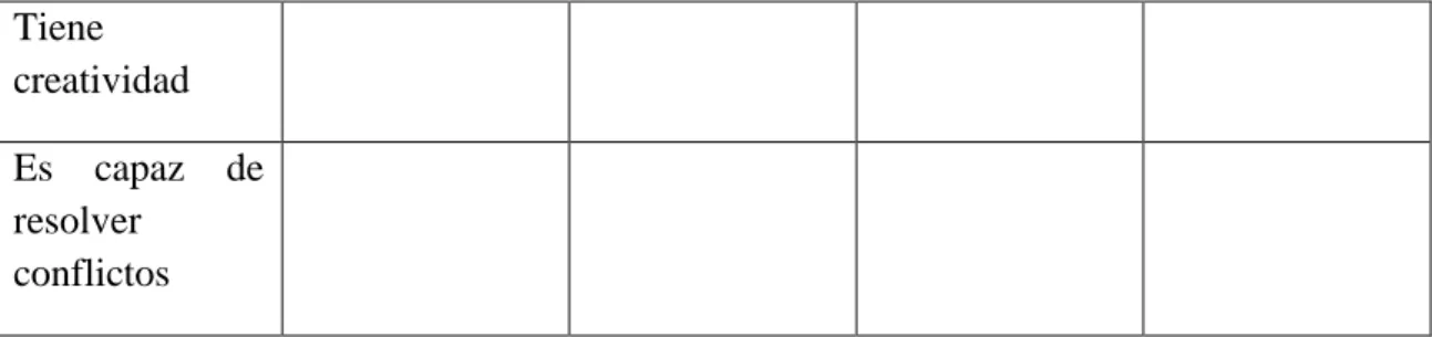 Tabla de evaluación final 