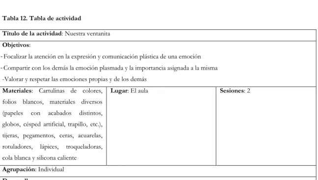 Tabla 12. Tabla de actividad  