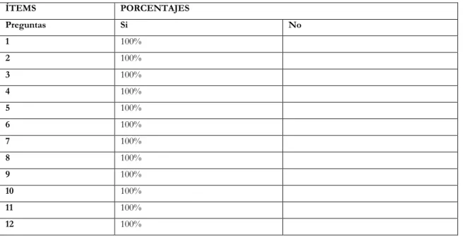 Tabla 21. Resultados cuantitativos 