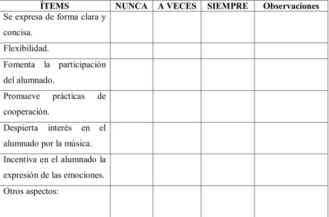 Tabla 6. Coevaluación